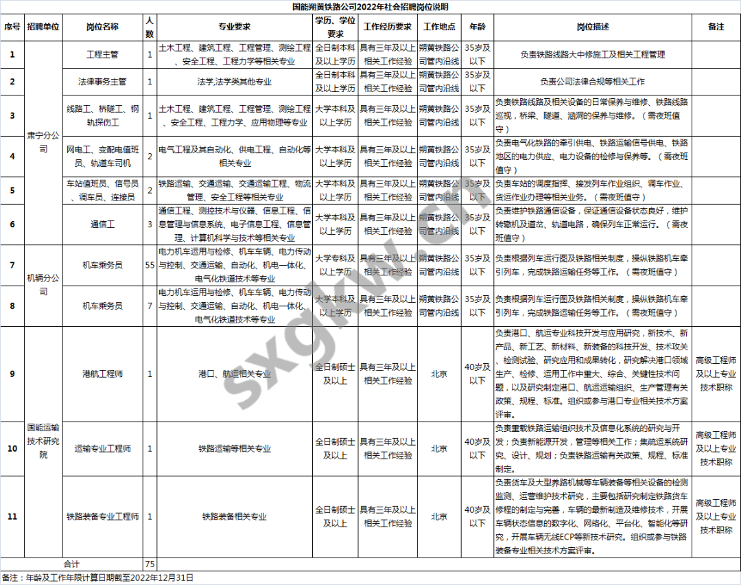 國能朔黃鐵路公司2022年社會招聘公告附職位表