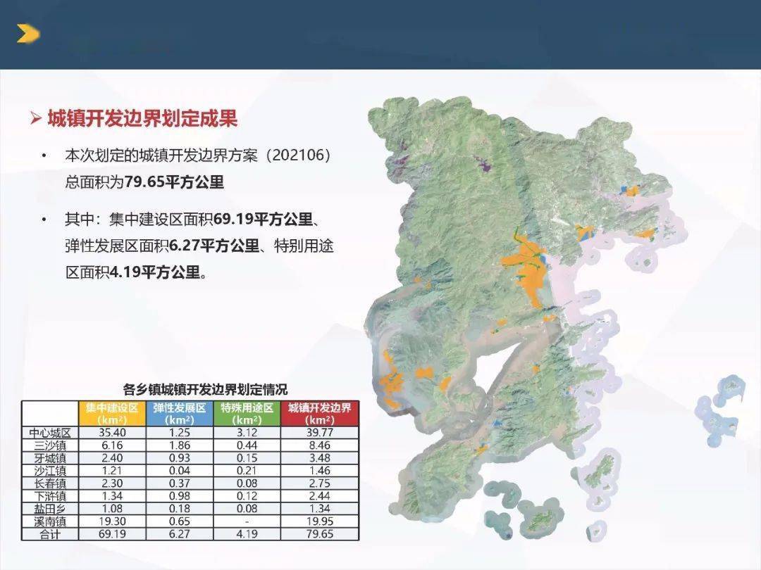 快收藏霞浦县国土空间总体规划20202035年