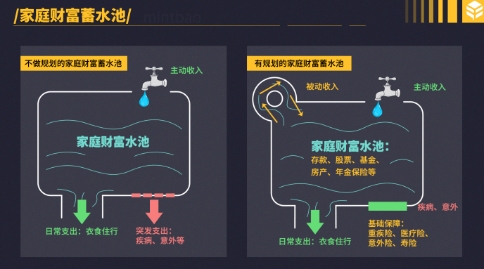 保险蓄水池图图片