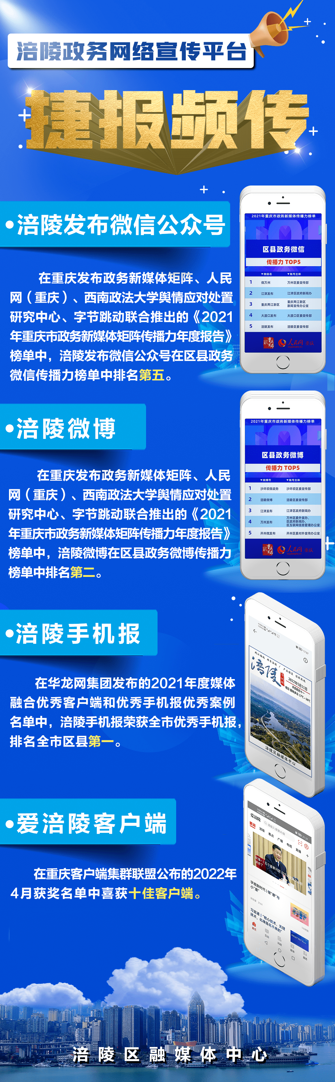 重庆政务新媒体传播力榜单发布：涪陵发布top5！涪陵微博top2！