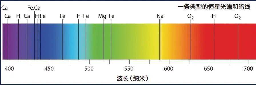 织女星恒星光谱图图片