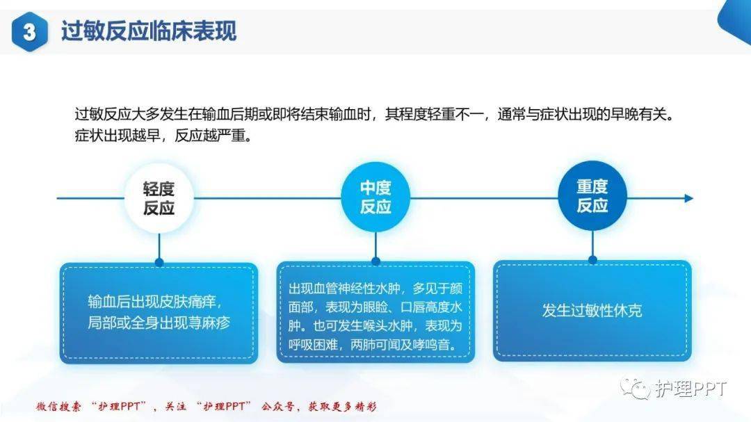 ppt输血常见不良反应及处理