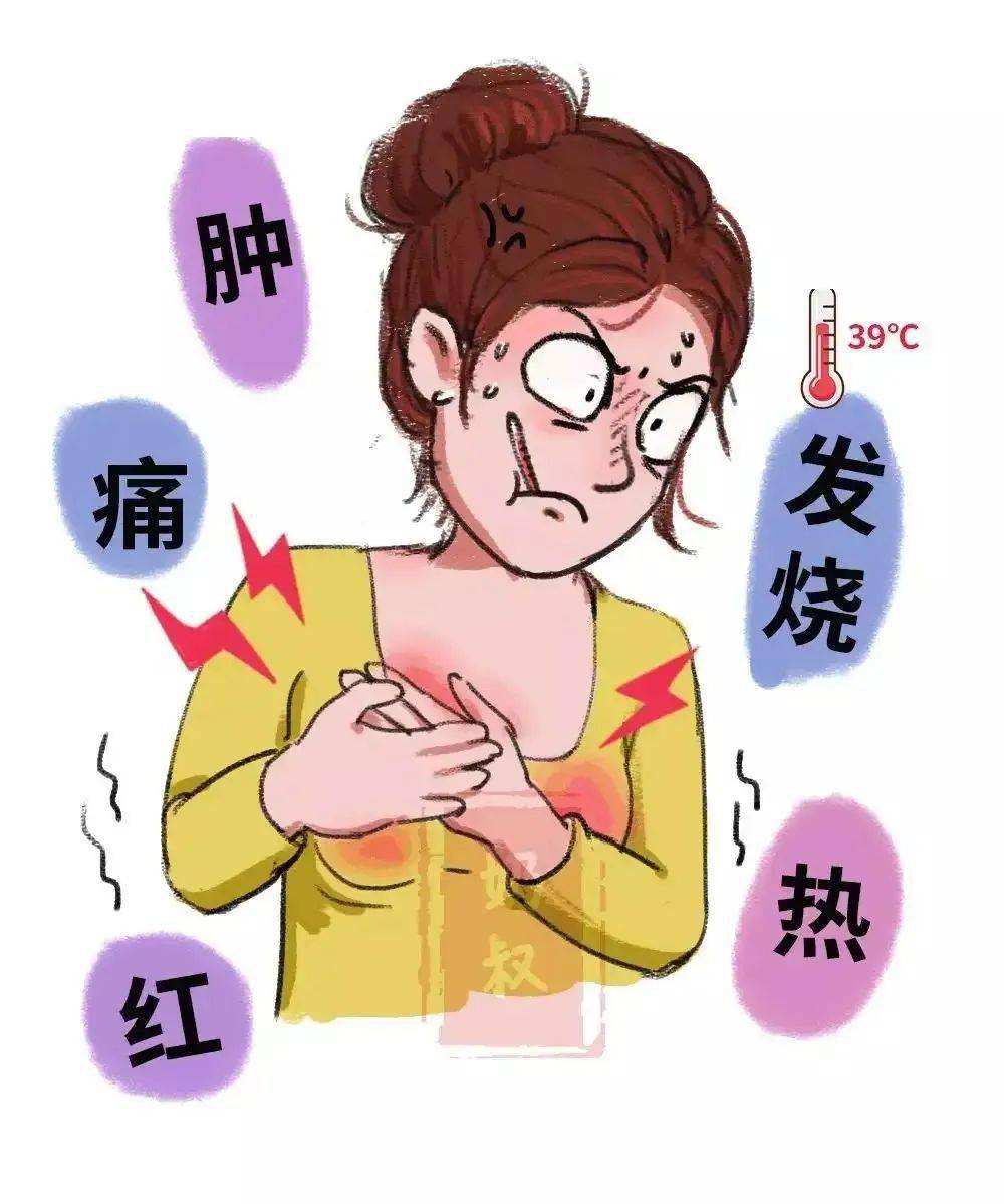 乳腺炎是哪个位置疼图片