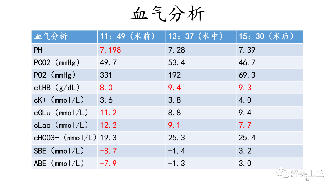 胸外科抗生素的应用),带气管导管便于患者术后纤支镜检查,冲洗分泌物