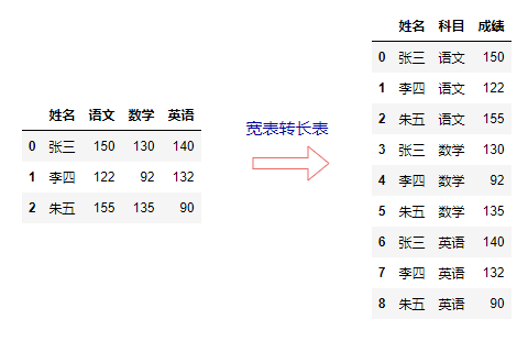 sql server字段截取_sql里可以對字段截取長度嗎_sql查詢截取字段前3位