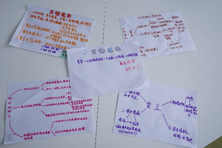 创新思维在思维导图中探索自我