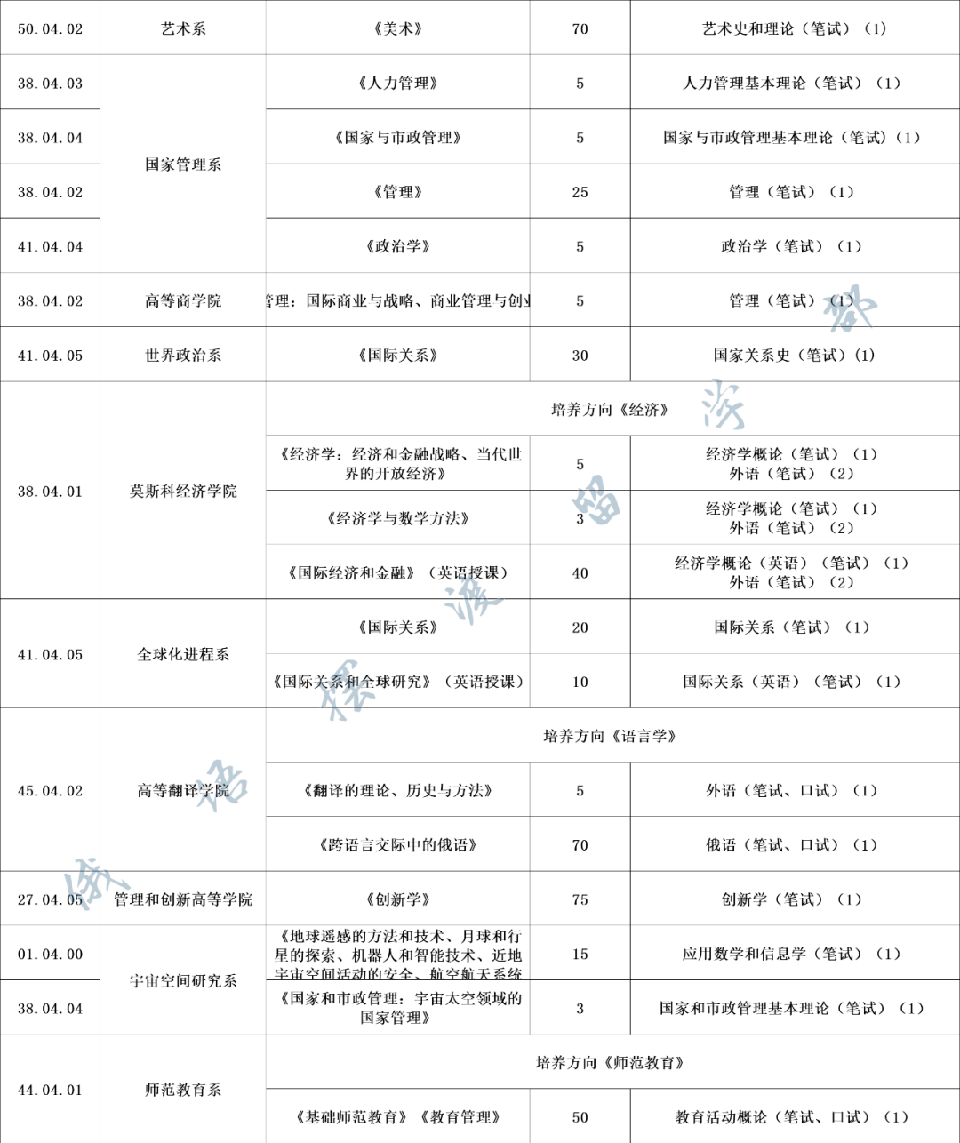 俄罗斯留学带多少卢布(为什么不建议买俄罗斯面粉)