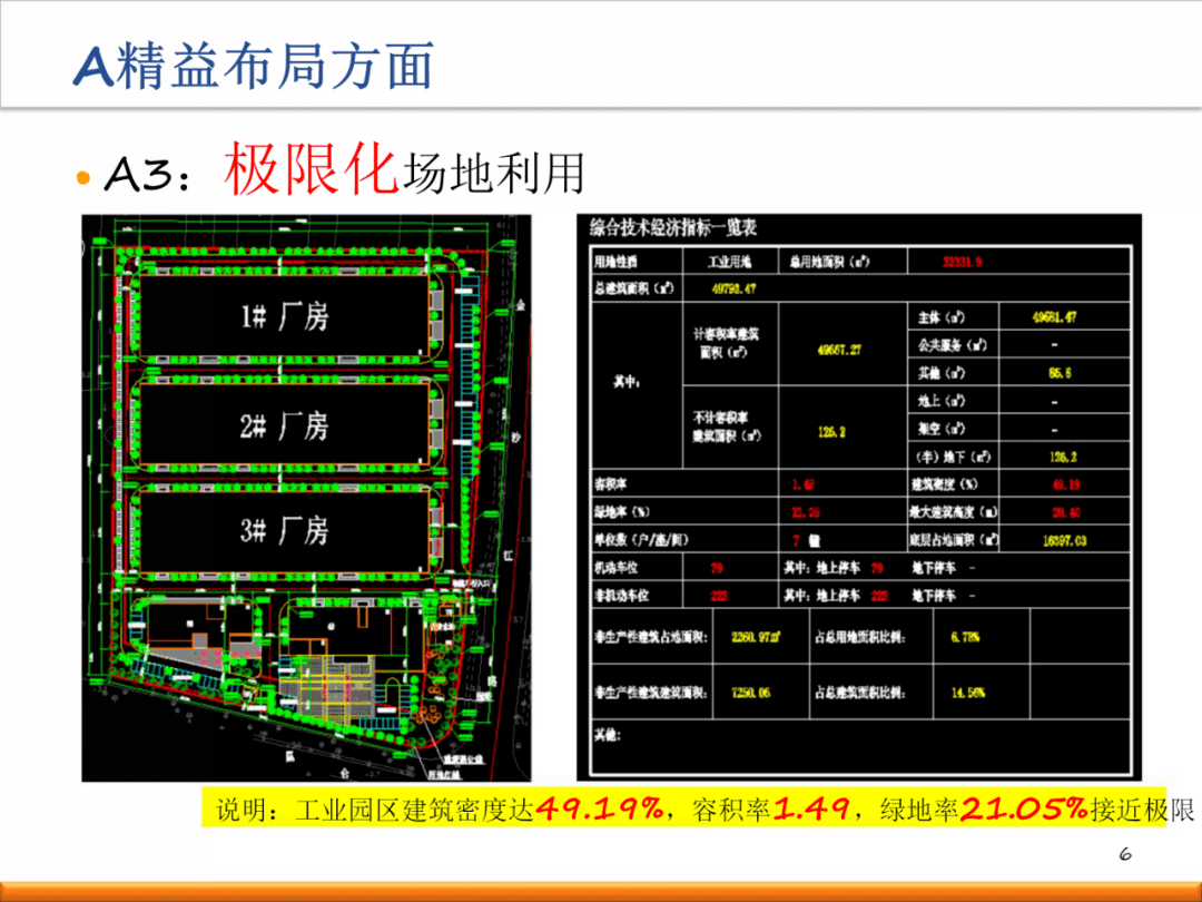 新工厂如何进行精益布局规划？（内附一套完整方案！）【标杆精益】_生产_设计_标准