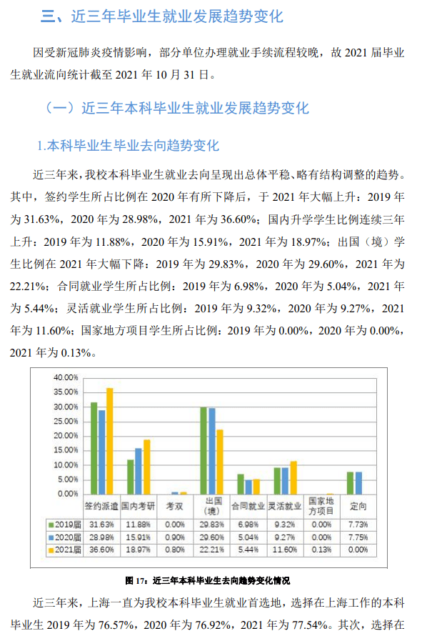 大学丨就业率高薪酬丰厚这所低调的211要藏不住了