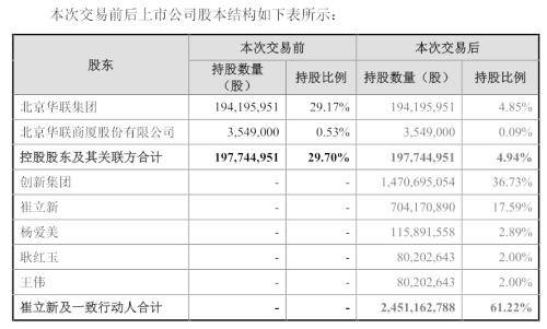 44元/股的价格,向创新集团,崔立新,杨爱美,耿红玉,王伟以及创新金属