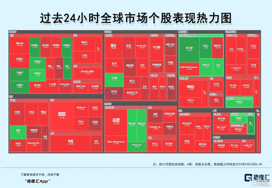 早报(05.24) | 美联储转鸽安抚市场，三大股指集体收高！国常会放大招！实施6方面33项措施稳经济！美国 将与其他12个国家初步启动印太经济框架_搜狐网