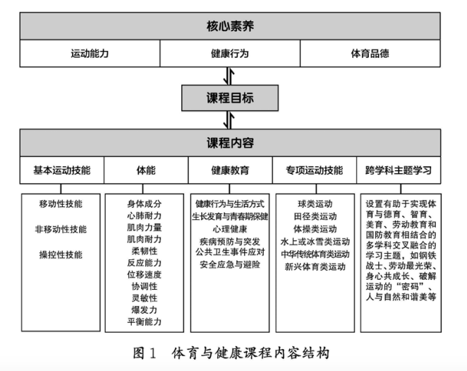 从时间保障到人才培养，专家解读学生体质强健计划新意和亮点
