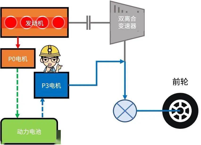 比亚迪dmi工作原理图图片