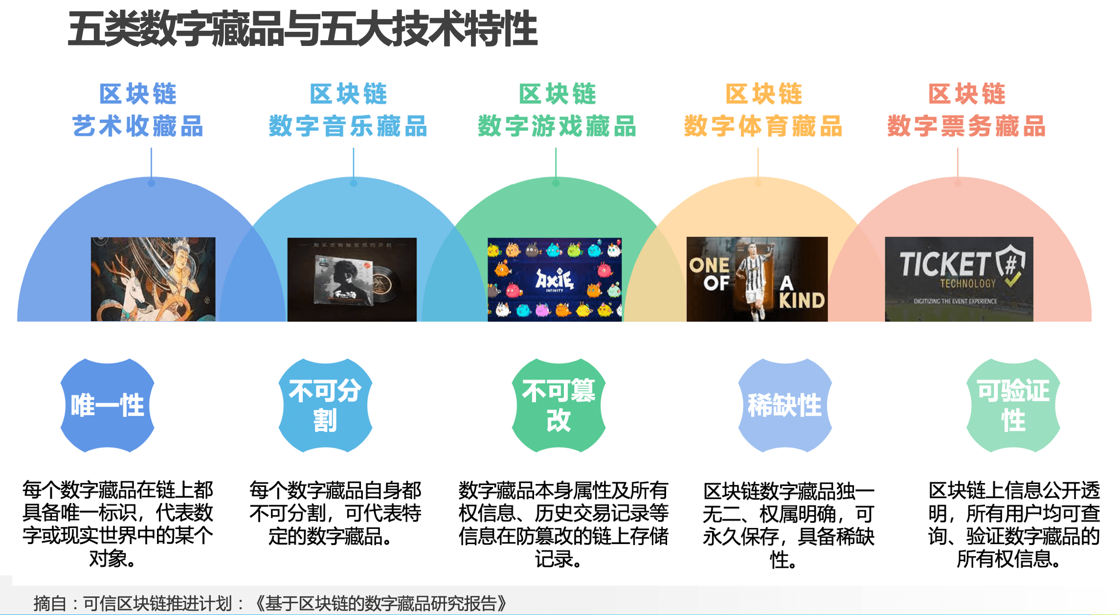 区块链以太坊 NFT 艺术数字收藏开发/一周交付