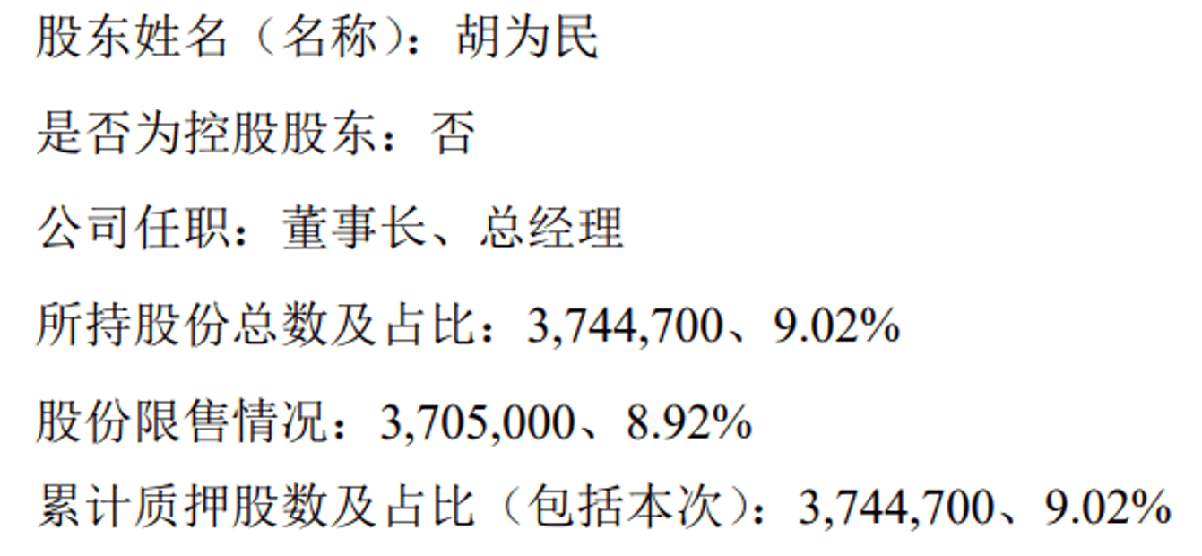 民生科技董事长质押374.47万股，占公司总股本9.02%_搜狐网