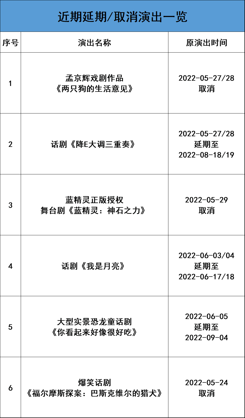 公告无锡大剧院近期演出变更的公告