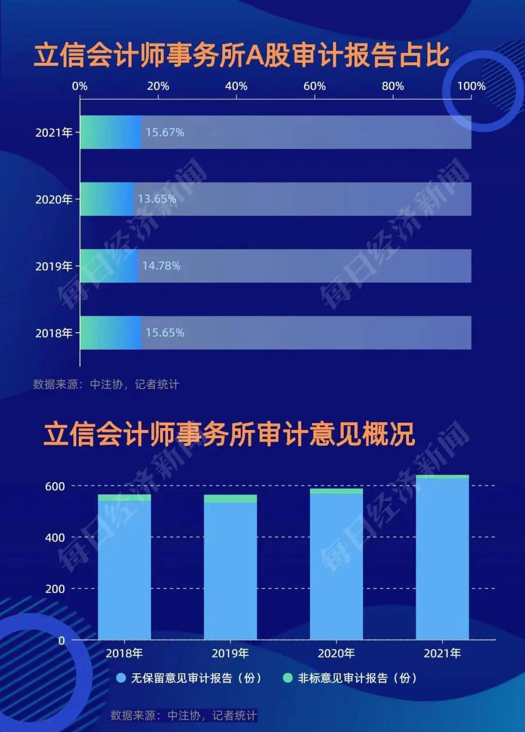 会计发展方向及前景_会计发展方向的明确要求_会计发展方向