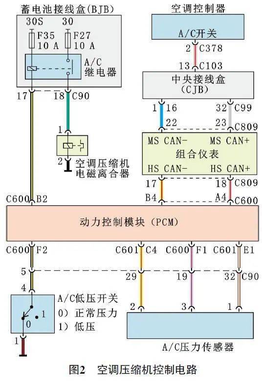 维修案例空调偶尔不制冷故障