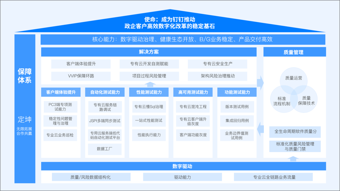 这页复杂ppt框架图该如何美化