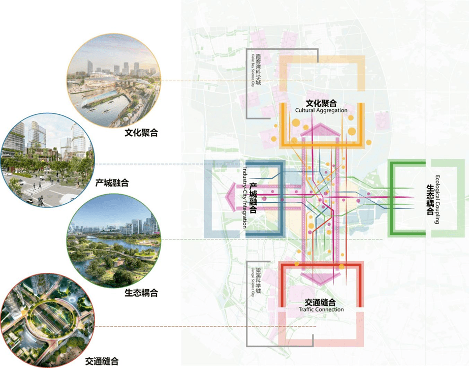 无锡长安创新未来城国际咨询第一赛段成果公布_方案_战略规划_发展