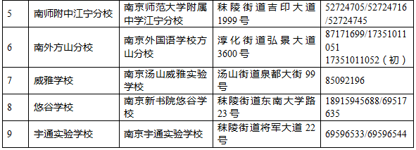 入學工作實施細則為做好2022年江寧區小學招生入學工作,根據上級有關