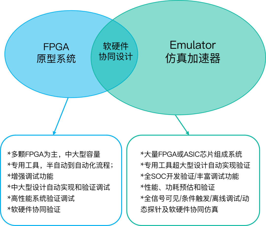 微信公众号开发：助力企业数字化转型