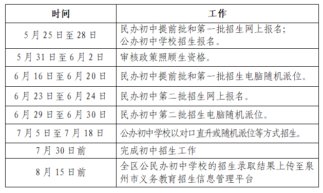 申請參加泉州五中(桂壇校區,城東校區),華大附中電腦派位招生錄取