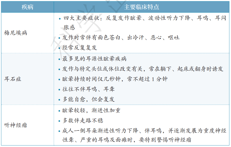 疫線關愛眩暈居家自助專輯系列之二教你正確認識耳源性眩暈和中樞性