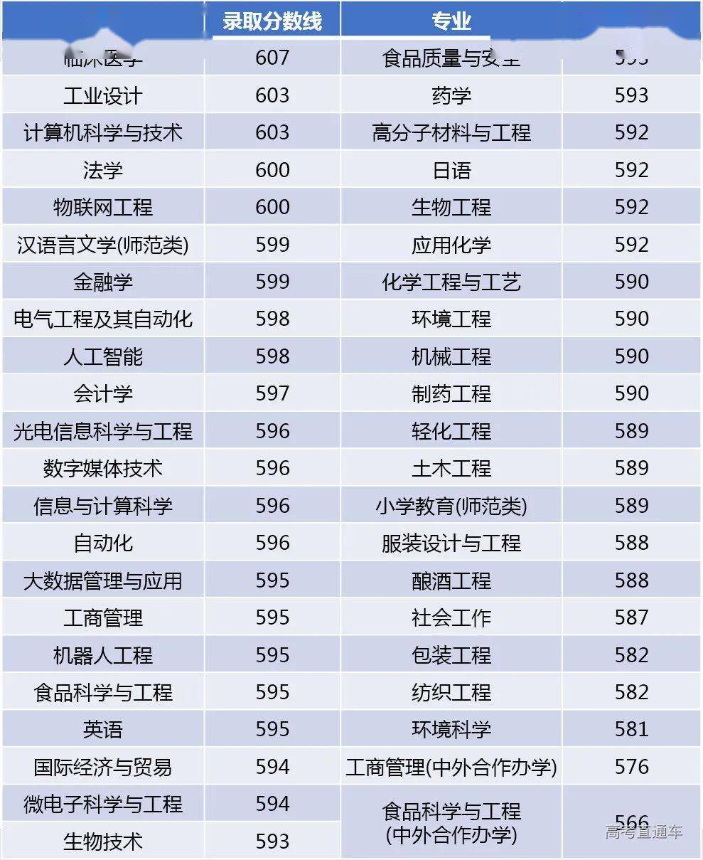 可惜這6所大學是正宗的211大學總是被忽略