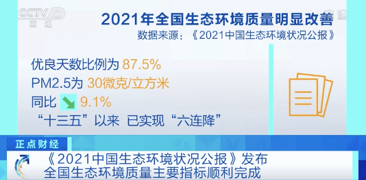 2021中国生态环境状况公报发布pm25浓度实现六连降