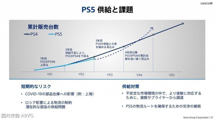 bob官方下载链接SIE业务说明资料要点 25年将约有一半的作品发布在PC手机(图2)