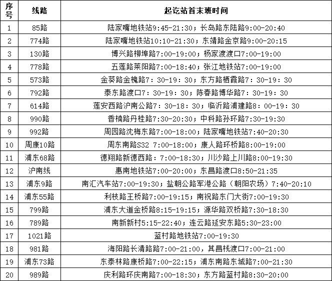 浦东新区公交线路恢复总数将达到163条