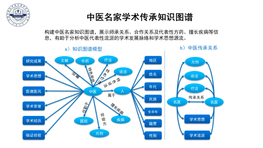 中医药知识图谱的构建与应用_语义_概念_系统