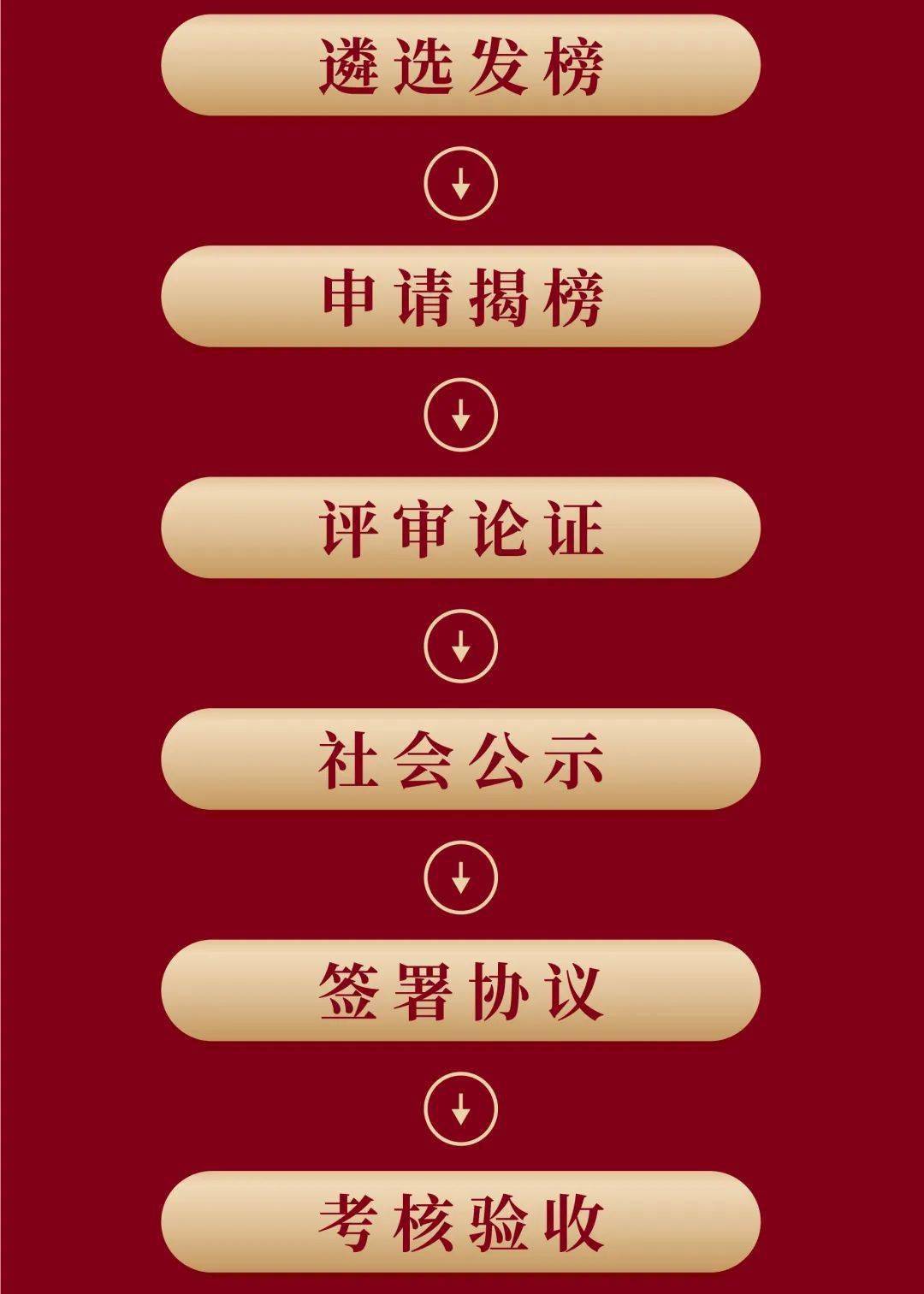 2022年度浙江省舞台艺术重大主题创作项目揭榜挂帅工作"浙"么做!