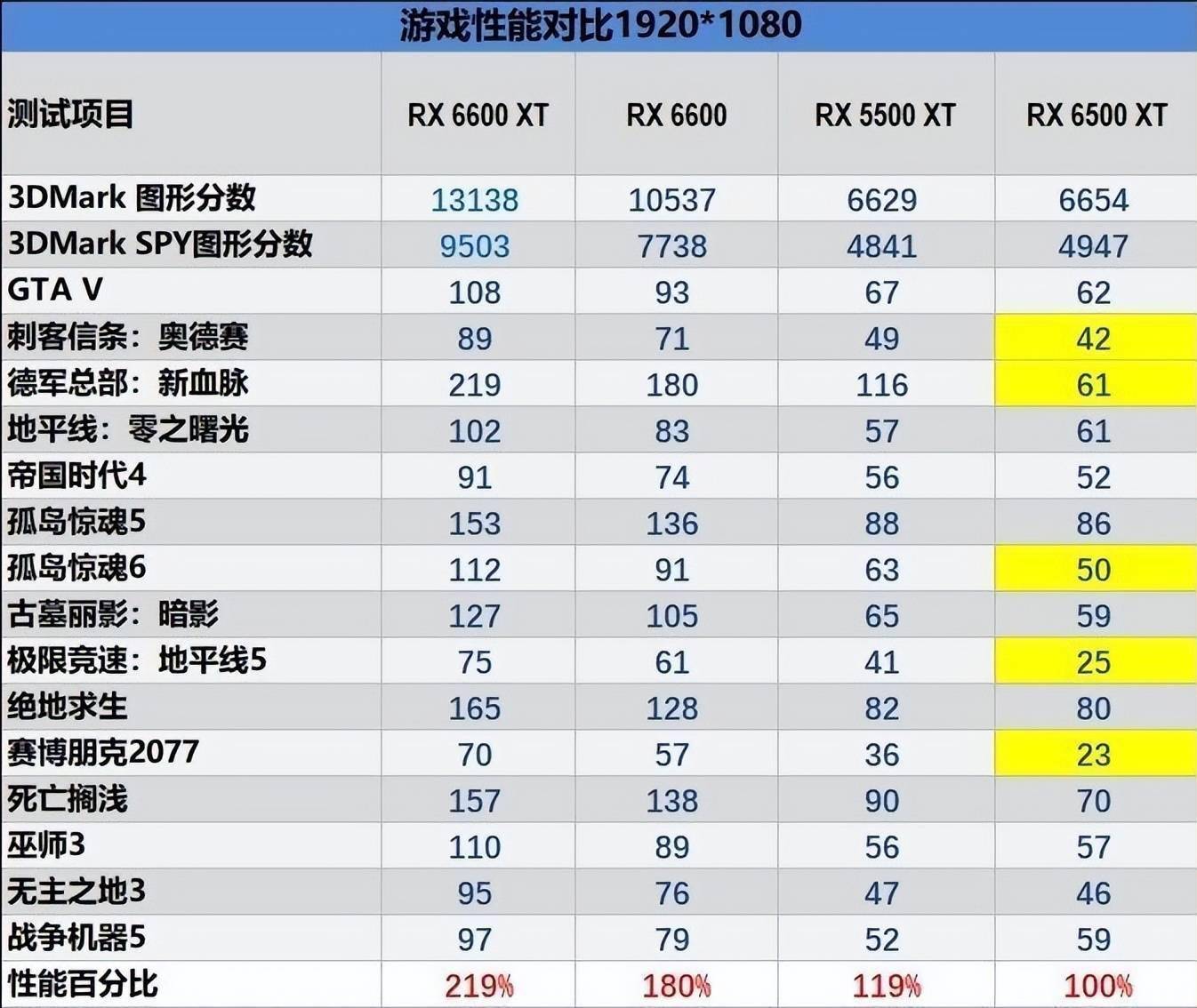 电脑的显卡怎么挑核显和独显又有何区别一文全看懂建议收藏