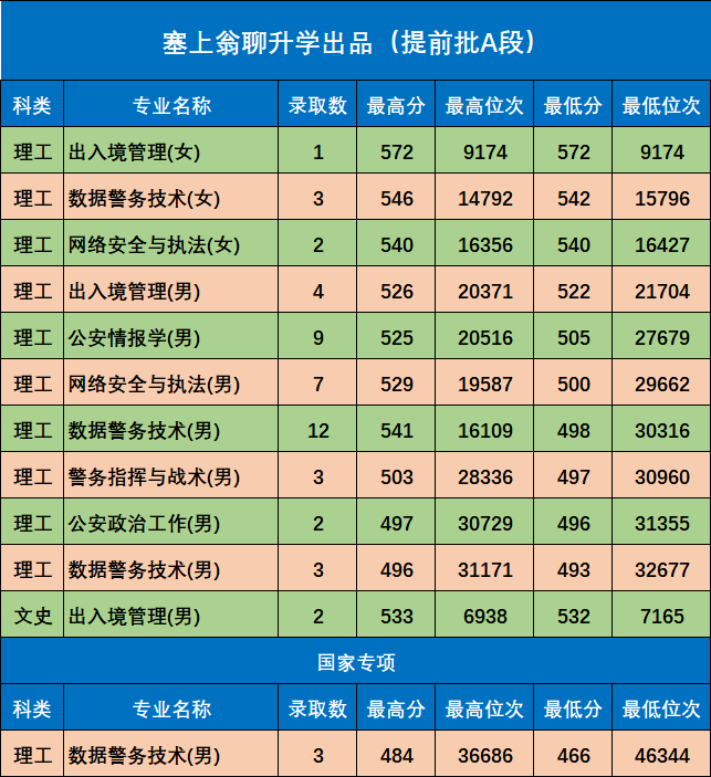 中国人民警察大学2024年录取分数线_中国人民警察大学2024年录取分数线_中国人民警察大学2024年录取分数线