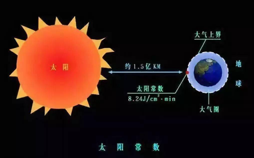 太阳日_变化_现象