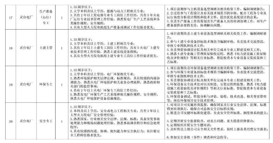 山东能源集团招聘(山东能源集团招聘官网2023)