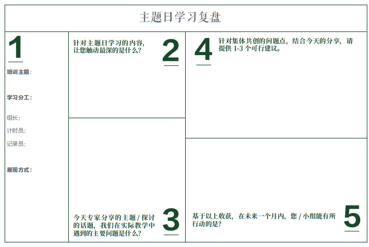 (圖:階段性覆盤畫布)3融技術工具,打造第二空間在疫情影響下,相比與線