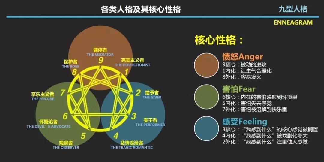 【测一测】经典的九型人格分类系统,你是哪一款?_搜狐汽车_搜狐网