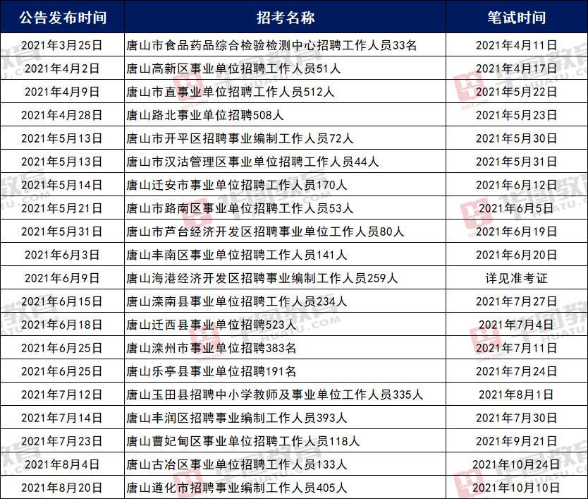 01石家庄事业单位招聘考试2022年石家庄市直事业单位已经发布招聘公告