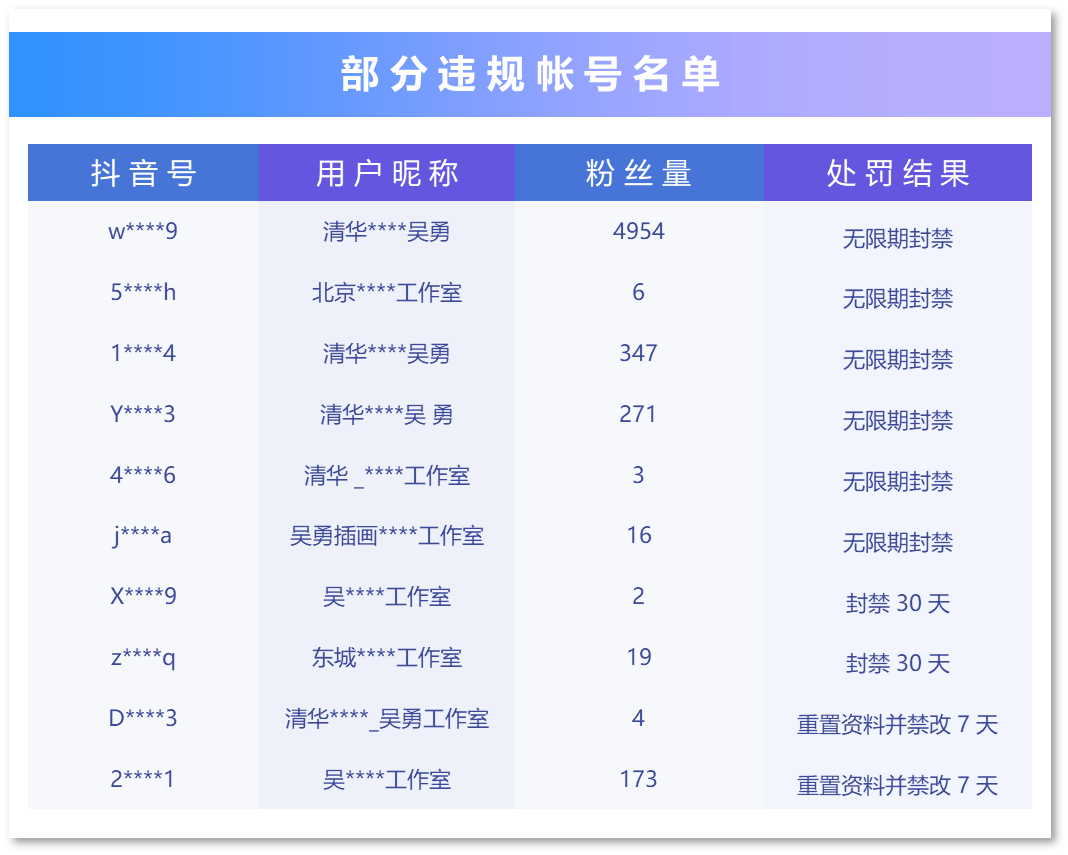 抖音账号批发工作室