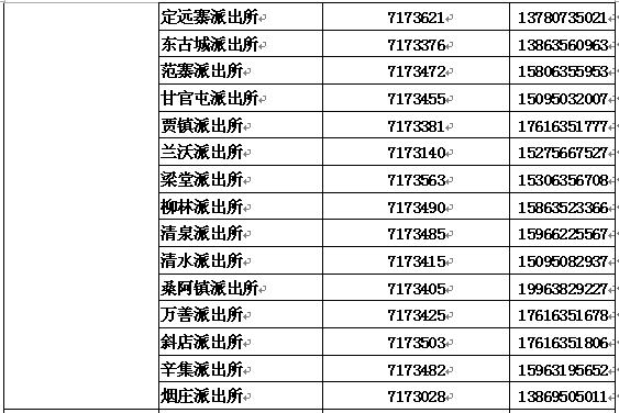 聊城公安開通中高考學生身份證辦理綠色通道附全市戶籍電話