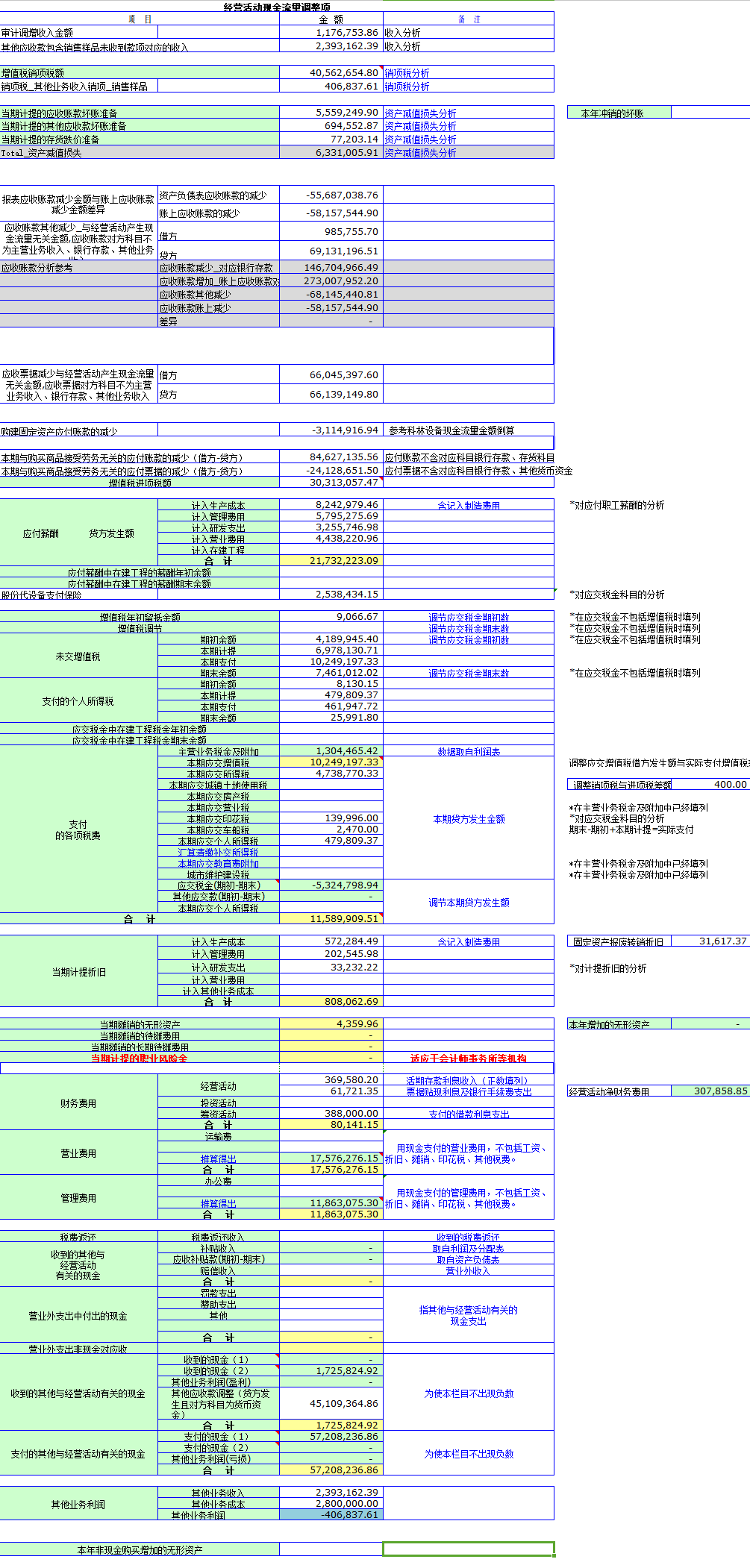 现金流量表编制及计算方法，这是我看过最全的总结！文后有《现金流量表编制模板.xls（自动生成）》_搜狐网
