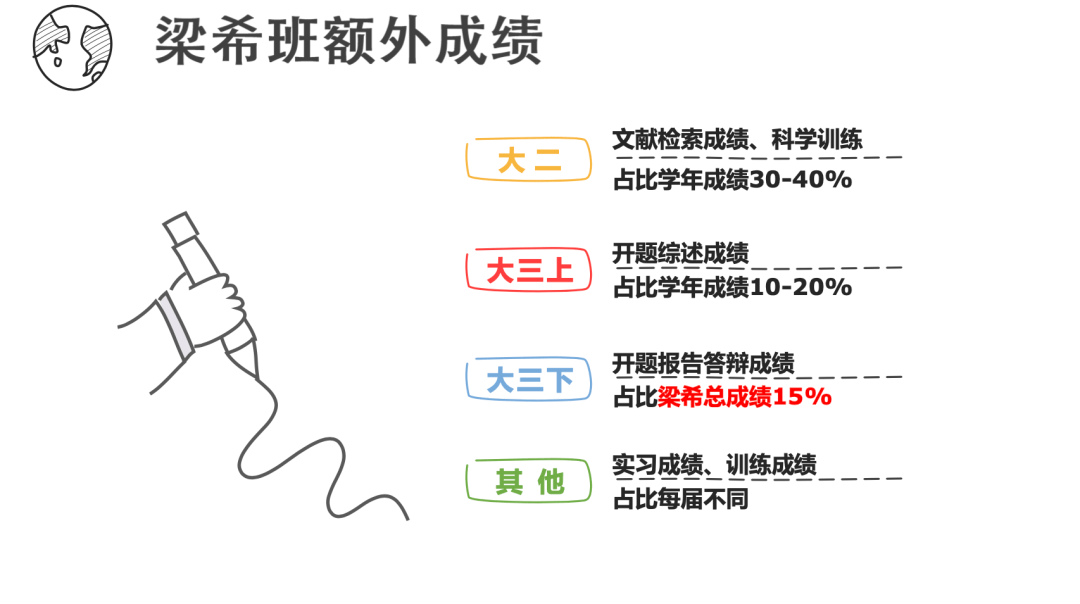 考研经验心得100字_心得考研经验总结_考研经验心得