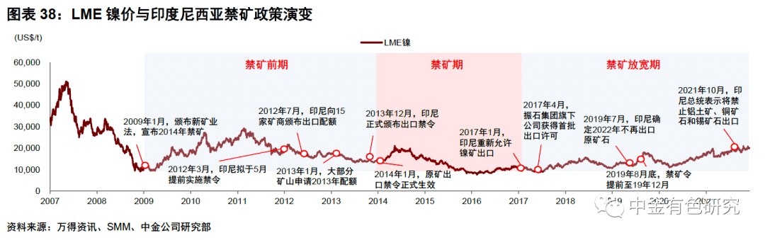 深度镍盘而生之一迎接红土镍矿的第二次变革