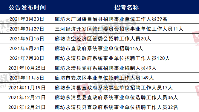 三河人才市场——求职者的天堂