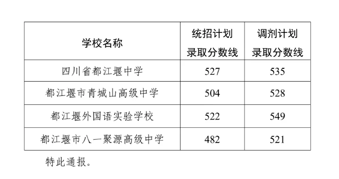 班型_分数线_郊县