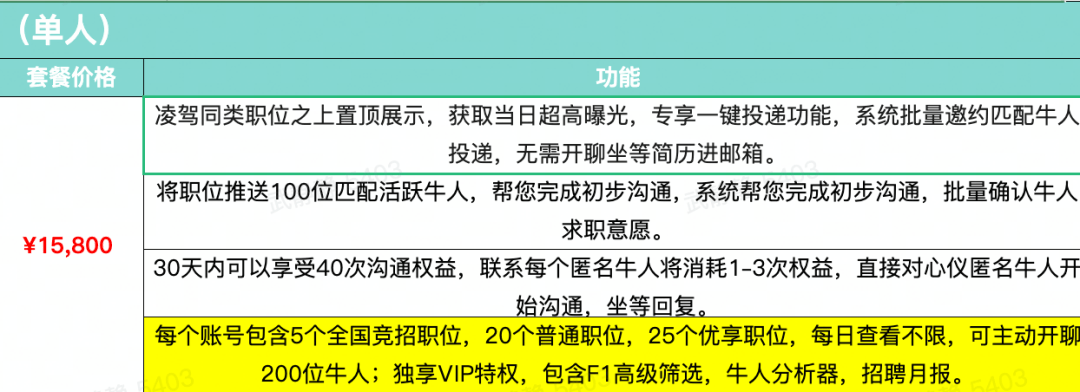 BOB全站为什么找一家靠谱的招聘平台这么难？ 甲子光年(图1)