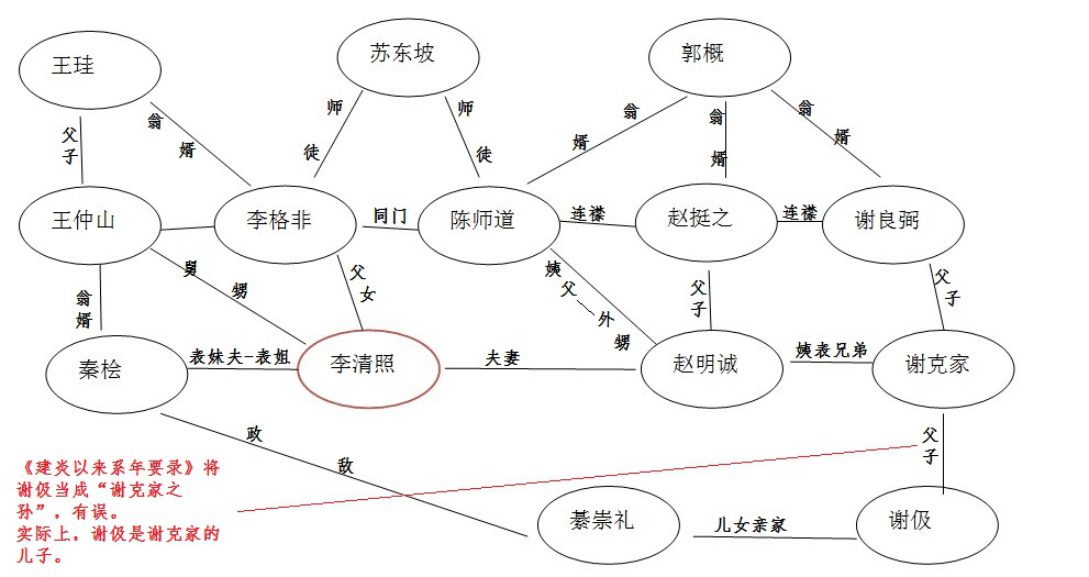 我寫過一本書《陸游的英雄夢》,以陸游為核心,我做了一個人際關係網